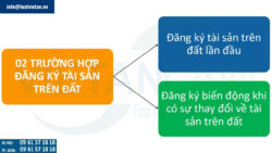 Hồ sơ đăng ký tài sản trên đất