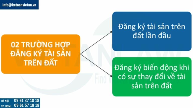 Hồ sơ đăng ký tài sản trên đất