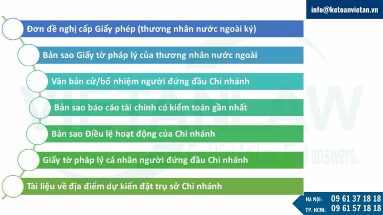 Hồ sơ xin cấp Giấy phép thành lập chi nhánh công ty nước ngoài