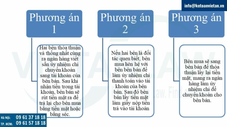 Hóa đơn trên 20 triệu đồng không chuyển khoản