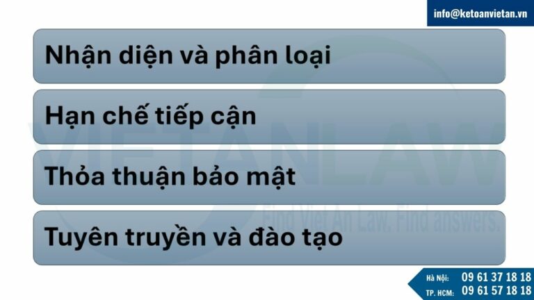 Hướng dẫn bảo vệ bí mật kinh doanh tại Ý