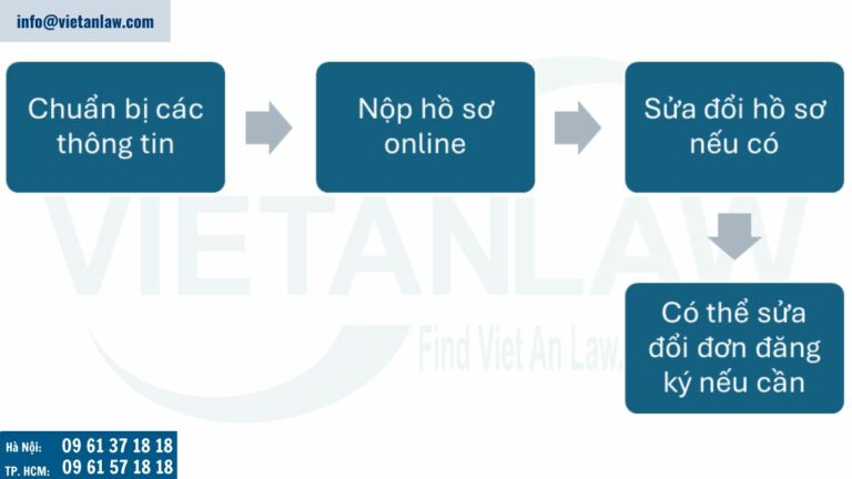 Hướng dẫn đăng ký nhãn hiệu tại Canada