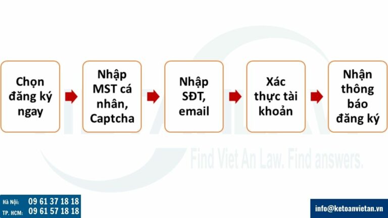 Hướng dẫn đăng ký tài khoản eTax Mobile