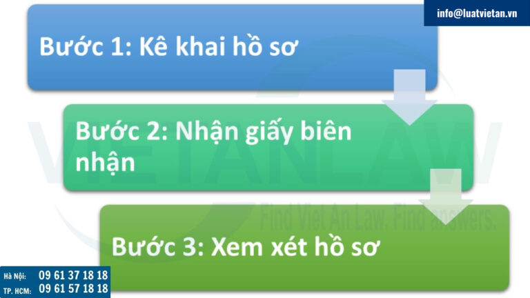 Hướng dẫn đăng ký thành lập công ty cổ phần qua mạng