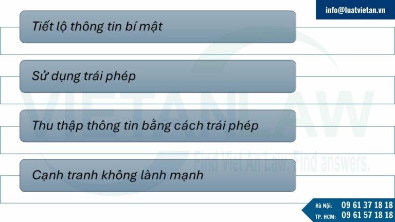 Hướng dẫn nhận biết các hành vi xâm phạm bảo vệ bí mật kinh doanh tại Na Uy