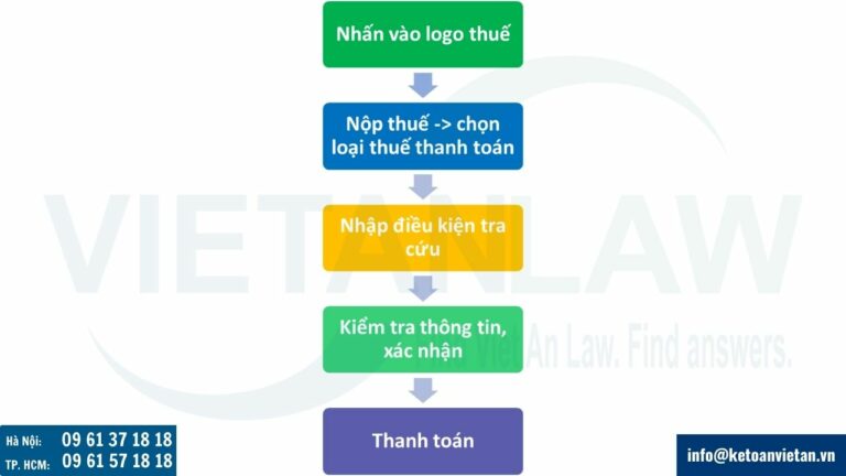 Hướng dẫn nộp thuế trên eTax Mobile