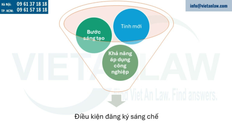 Hướng dẫn về điều kiện khi đăng ký sáng chế tại Ba Lan