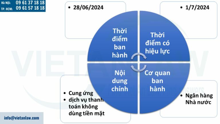 Khái quát về Thông tư 15/2024/TT-NHNN