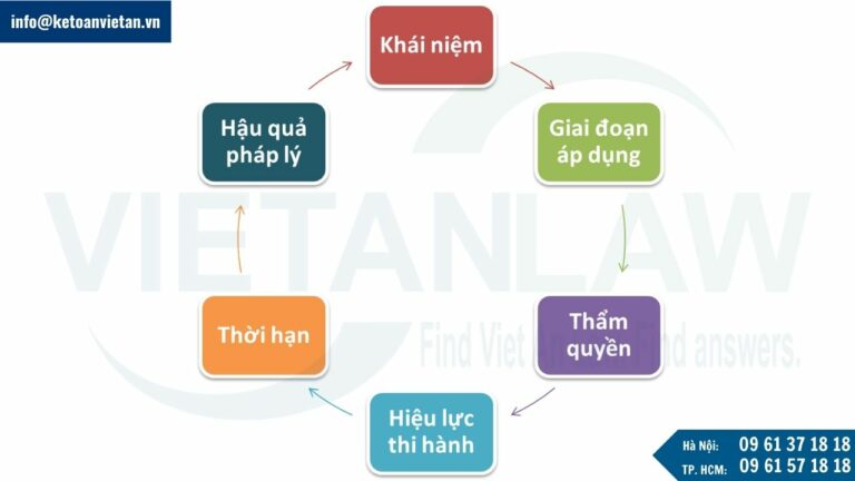 Khái quát về tạm đình chỉ vụ án dân sự