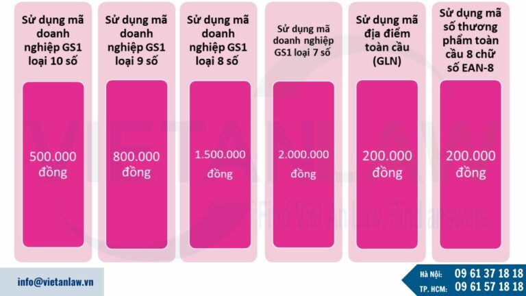 Lệ phí duy trì sử dụng mã số mã vạch hàng năm