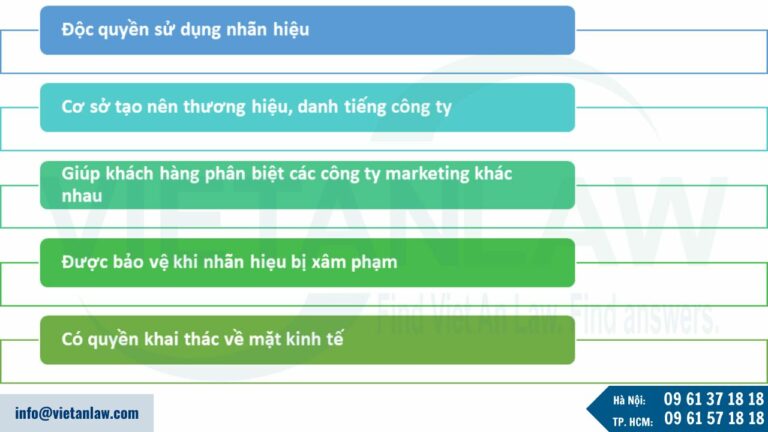 Lợi ích của việc đăng ký nhãn hiệu cho dịch vụ marketing