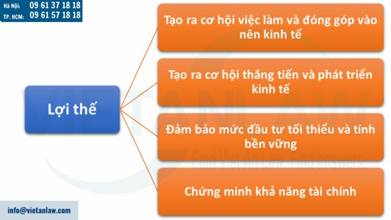 Lợi thế của việc đầu tư trước nếu có nhu cầu định cư