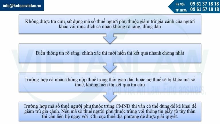 Lưu ý khi tra cứu mã số thuế của người phụ thuộc