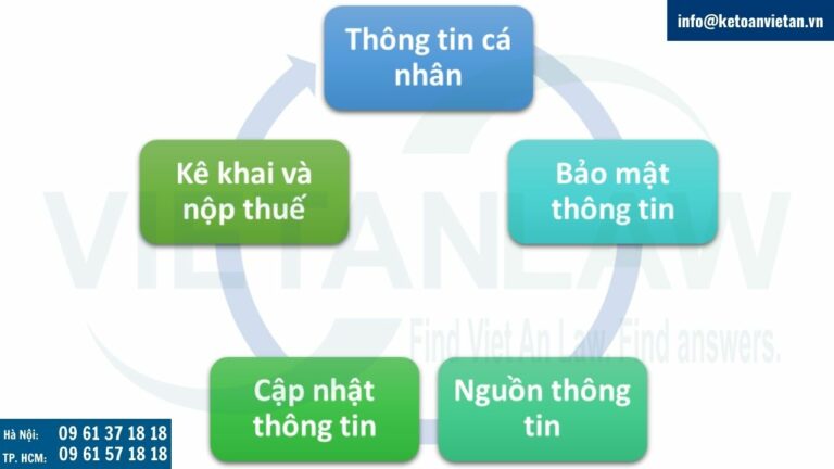 Lưu ý khi tra cứu thông tin tính thuế thu nhập cá nhân