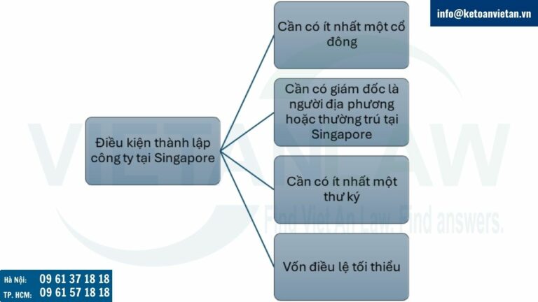 Lưu ý về điều kiện để thành lập một công ty tại Singapore