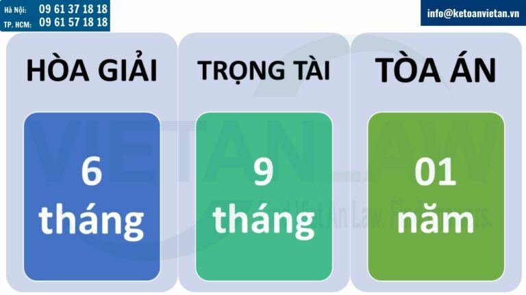 Lưu ý về thời hiệu yêu cầu giải quyết tranh chấp lao động về chi phí đào tạo