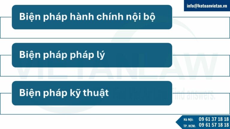 Một số biện pháp bảo vệ bí mật kinh doanh tại Đan Mạch