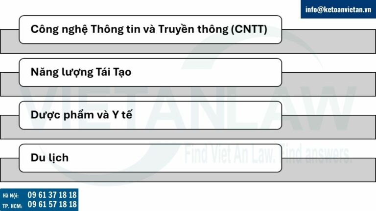 Một số lĩnh vực tiềm năng Thụy Sĩ có thể đầu tư thành lập công ty tại Việt Nam