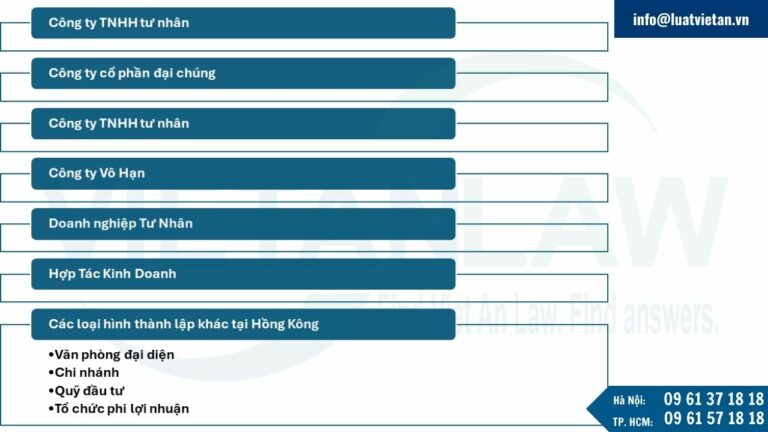 Một số loại hình công ty có thể thành lập tại Hồng Kông