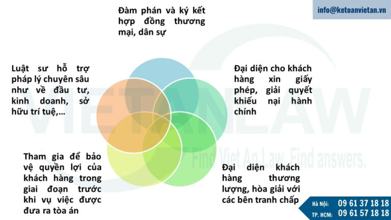 Một số trường hợp đại diện ngoài tố tụng của Luật sư 