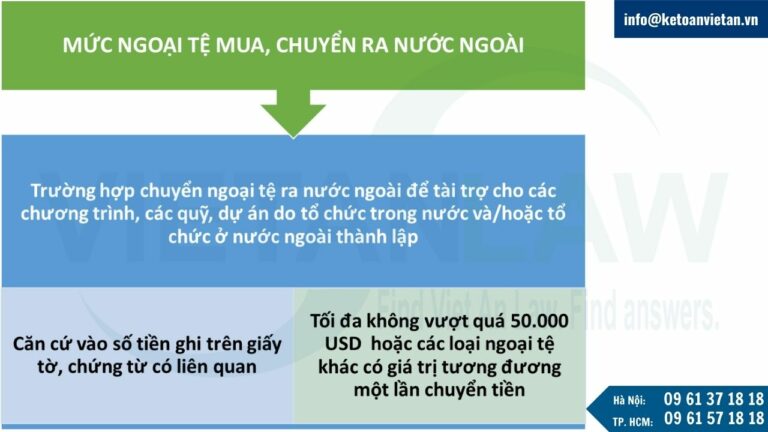 Mức ngoại tệ mua, chuyển ra nước ngoài