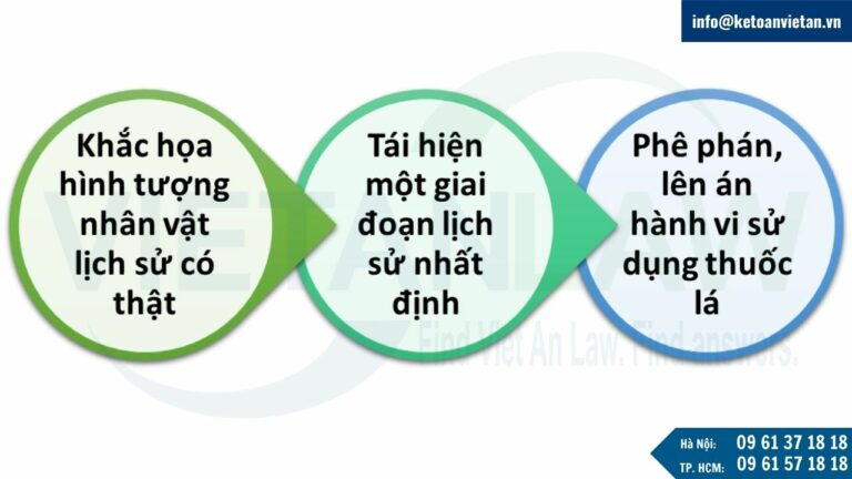 Ngoại lệ được sử dụng hình ảnh diễn viên sử dụng thuốc lá trong sân khấu