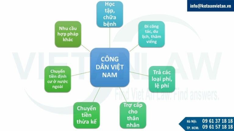 Người cư trú là công dân Việt Nam