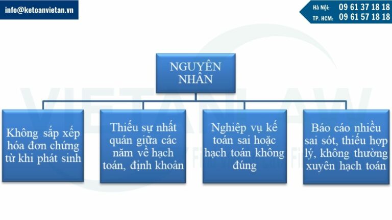 Nguyên nhân Các vấn đề phát sinh trong quá trình hoàn thiện sổ sách kế toán