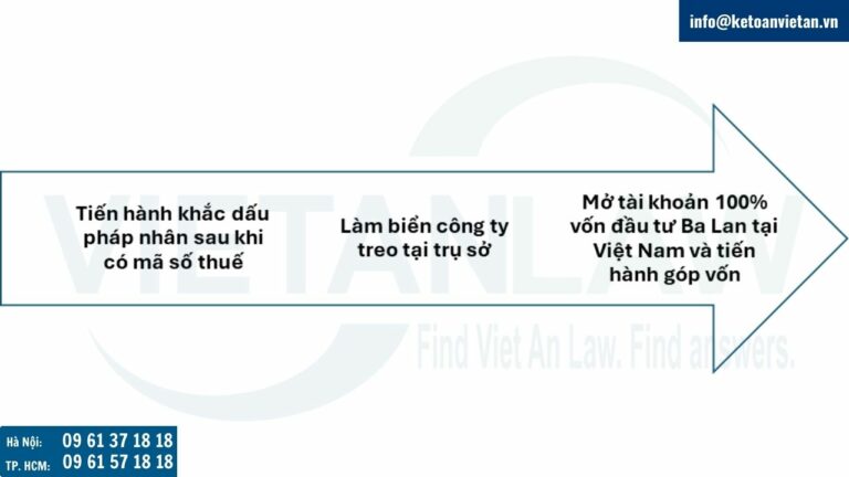 Nhà đầu tư Ba Lan làm thủ tục sau thành lập để tiến hành hoạt động kinh doanh tại Việt Nam