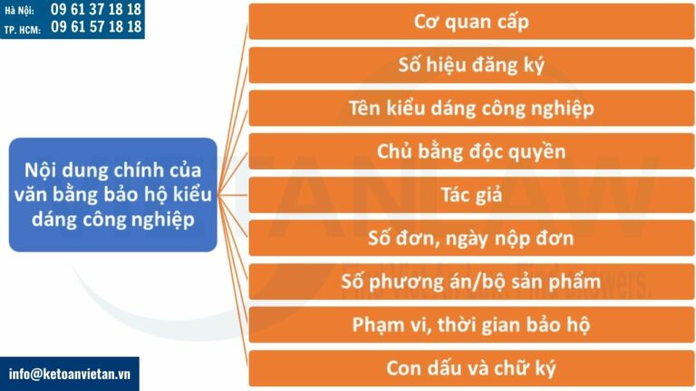 Nội dung chính của văn bằng bảo hộ kiểu dáng công nghiệp