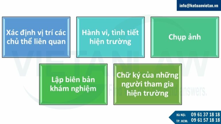 Nội dung dựng lại hiện trường