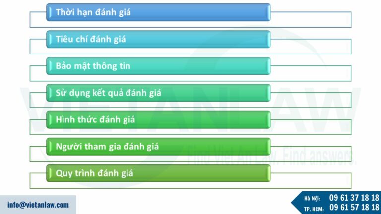 Nội dung quy chế đánh giá mức độ hoàn thành công việc