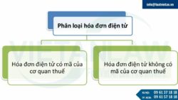 Hóa đơn điện tử được xuất kèm bảng kê không?