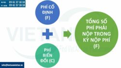 Hướng dẫn tính phí bảo vệ môi trường đối với khí thải từ 2024