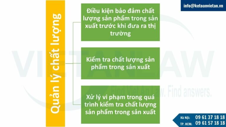 Quản lý chất lượng hàng hóa vật liệu xây dựng