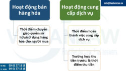 Có thể xuất hóa đơn điện tử lùi ngày được không?