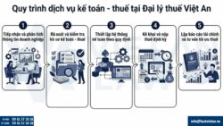 Dịch vụ kế toán tại Việt Nam 2026: Chi phí, báo cáo thuế & giải pháp tối ưu