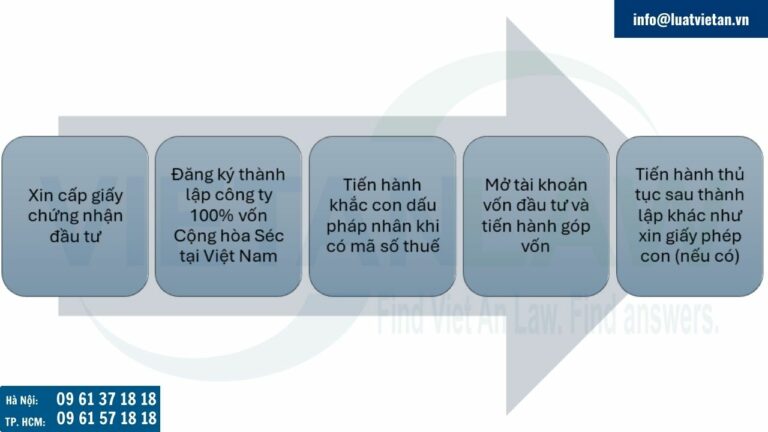 Quy trình thành lập công ty 100% vốn Cộng hòa Séc tại Việt Nam