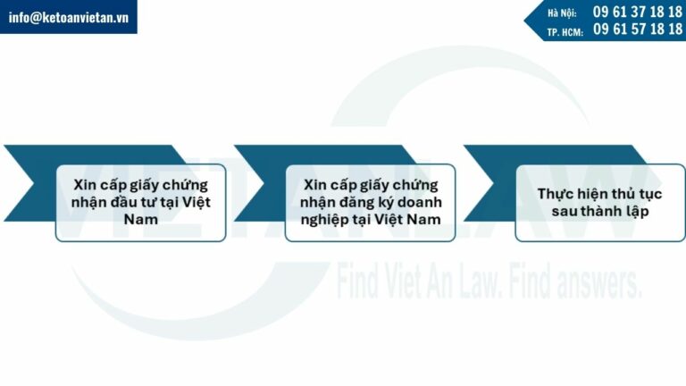 Quy trình thành lập công ty có vốn đầu tư Indonesia