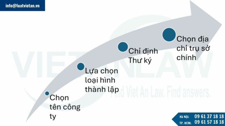 Quy trình thành lập công ty tại Hồng Kông