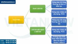 Tư vấn pháp luật điện mặt trời mái nhà