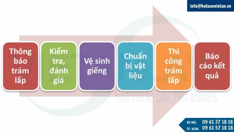 Quy trình trám lấp giếng không sử dụng