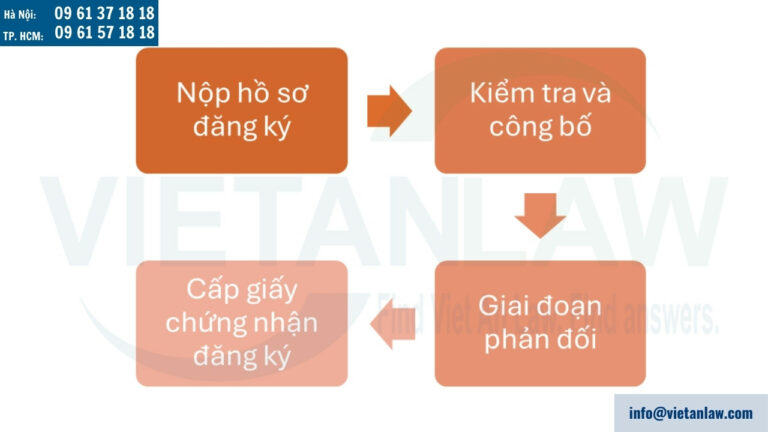 Quy trình xử lý đơn đăng ký nhãn hiệu có chứa yếu tố Māori tại New Zealand