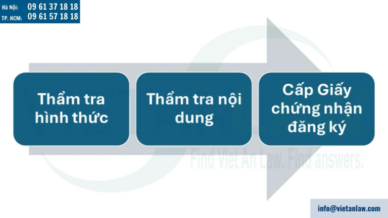 Quy trình xử lý đơn đăng ký nhãn hiệu tại Brazil