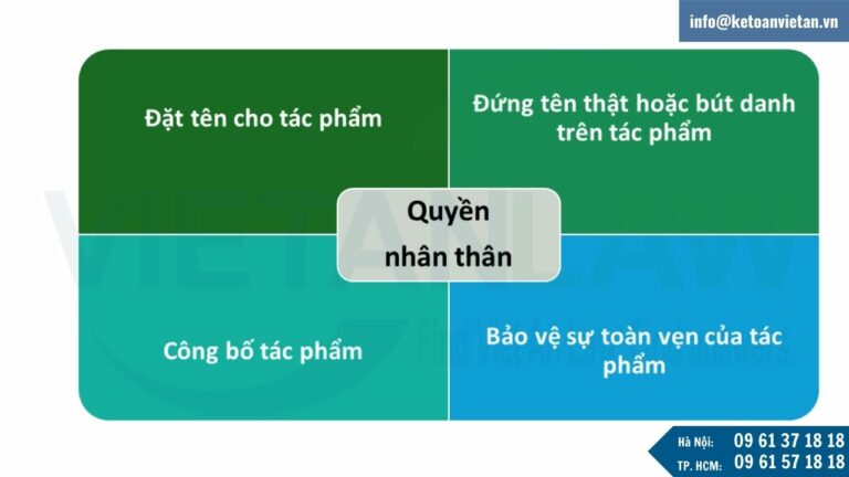 Quyền nhân thân tác giả 