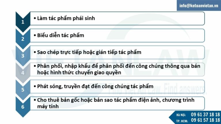 Quyền tài sản tác giả