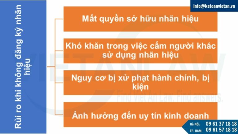 Rủi ro khi không tiến hành đăng ký nhãn hiệu