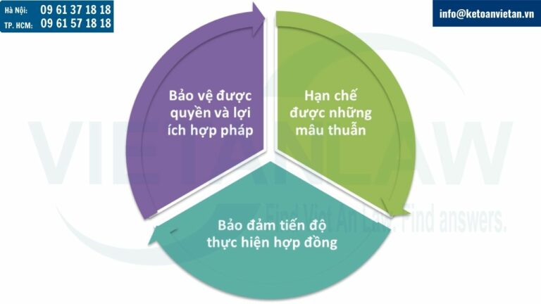 Sự cần thiết của việc soạn thảo hợp đồng dịch vụ sửa chữa nhà ở