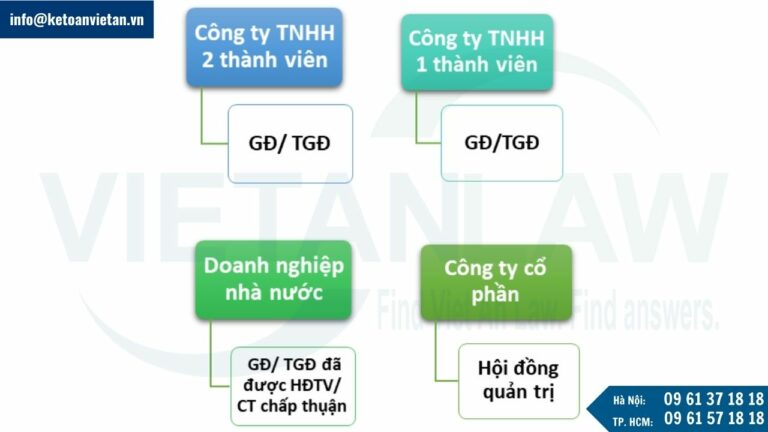 Thẩm quyền ban hành Quy chế tài chính