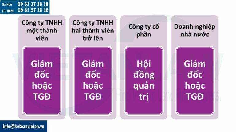 Thẩm quyền ban hành quy chế tài chính doanh nghiệp